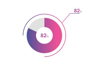 82 Percentage circle diagrams Infographics vector, circle diagram business illustration, Designing the 82% Segment in the Pie Chart.