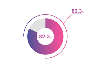 82.3 Percentage circle diagrams Infographics vector, circle diagram business illustration, Designing the 82.3% Segment in the Pie Chart.