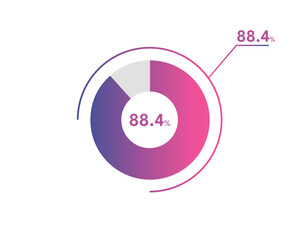 88.4 Percentage circle diagrams Infographics vector, circle diagram business illustration, Designing the 88.4% Segment in the Pie Chart.