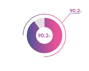 90.2 Percentage circle diagrams Infographics vector, circle diagram business illustration, Designing the 90.2% Segment in the Pie Chart.