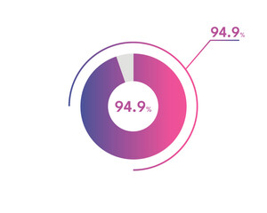 94.9 Percentage circle diagrams Infographics vector, circle diagram business illustration, Designing the 94.9% Segment in the Pie Chart.