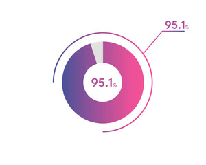 95.1 Percentage circle diagrams Infographics vector, circle diagram business illustration, Designing the 95.1% Segment in the Pie Chart.