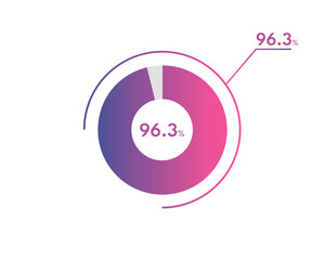 96.3 Percentage circle diagrams Infographics vector, circle diagram business illustration, Designing the 96.3% Segment in the Pie Chart.