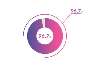96.7 Percentage circle diagrams Infographics vector, circle diagram business illustration, Designing the 96.7% Segment in the Pie Chart.