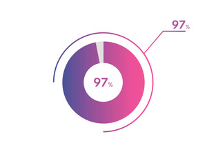 97 Percentage circle diagrams Infographics vector, circle diagram business illustration, Designing the 97% Segment in the Pie Chart.