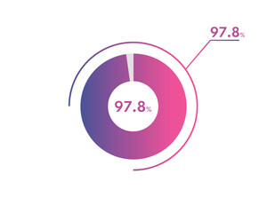 97.8 Percentage circle diagrams Infographics vector, circle diagram business illustration, Designing the 97.8% Segment in the Pie Chart.