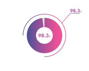 98.3 Percentage circle diagrams Infographics vector, circle diagram business illustration, Designing the 98.3% Segment in the Pie Chart.