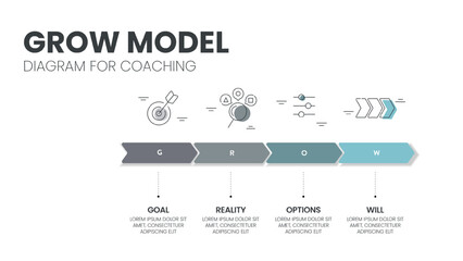 GROW Model diagram infographic template banner vector, goal oriented coaching framework, highlighting the stages of Goal, Reality, Options and Will or Way forward. Business marketing framework concept