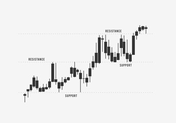Support and resistance levels in stock, forex, and cryptocurrency markets. Smartphone displaying a trend between parallel lines. Bull and bear market dynamics