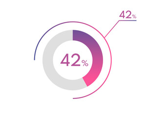 42 Percentage diagrams, pie chart for Your documents, reports, 42% circle percentage diagrams for infographics