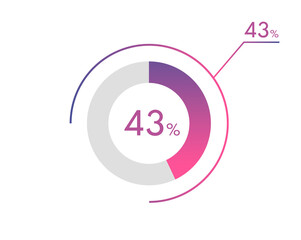 43 Percentage diagrams, pie chart for Your documents, reports, 43% circle percentage diagrams for infographics