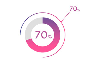 70 Percentage diagrams, pie chart for Your documents, reports, 70% circle percentage diagrams for infographics