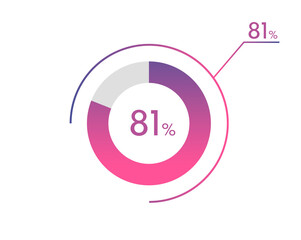 81 Percentage diagrams, pie chart for Your documents, reports, 81% circle percentage diagrams for infographics