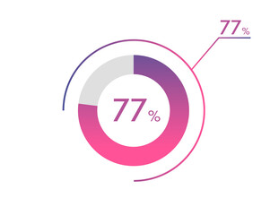 77 Percentage diagrams, pie chart for Your documents, reports, 77% circle percentage diagrams for infographics