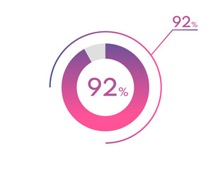92 Percentage diagrams, pie chart for Your documents, reports, 92% circle percentage diagrams for infographics