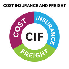 cif, cost insurance and freight diagram, vector illustration 