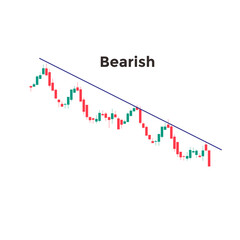 bearish chart pattern stock market 