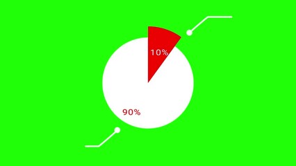 Callout animation pie chart 10% percent greenscreen