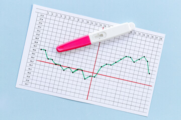 Female cycle temperature tracker with thermometer for ovelation and pregnancy planning