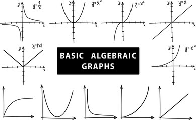 Basic algebraic graphs, set of linear functions, classes of math, hand drawn vector illustration