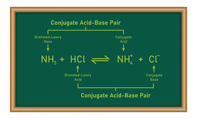 Fototapeta premium Bronsted-lowry acid-base reaction theory. Physics resources for teachers and students.