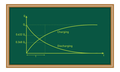 Fototapeta premium Graph of charging and discharging capacitor. Physics resources for teachers and students.