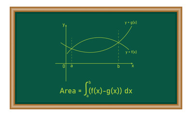 Fototapeta premium Area between two curves by integration in mathematics. Math resources for teachers and students.