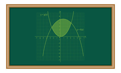 Area between two curves by integration in mathematics. Math resources for teachers and students.