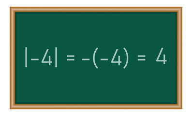 Fototapeta premium Absolute value of real number. Absolute value equations in mathematics. Math resources for teachers and students.