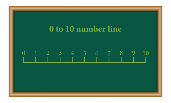 Number line 1-10 for preschool kids. Counting numbers. Mathematics resources for teachers. Mathematics resources for teachers and students.