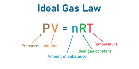Ideal gas law formula. Pressure, volume, amount of substance , ideal gas constant and temperature. Physics resources for teachers and students.