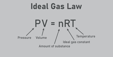 Ideal gas law formula. Pressure, volume, amount of substance , ideal gas constant and temperature. Physics resources for teachers and students.