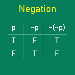 Negation truth table in logic. True and false of proposition. Mathematics resources for teachers and students. - obrazy, fototapety, plakaty