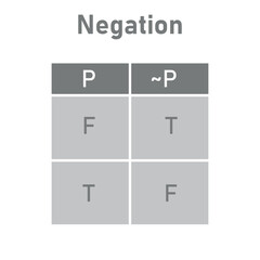 Negation truth table in logic. True and false of proposition. Mathematics resources for teachers and students.