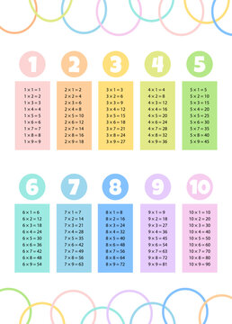 Multiplication table for children. Colored and bright multiplication table, study and school.