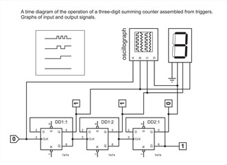 A time diagram of the operation
of a three-digit summing counter
assembled from triggers. Graphs of input
and output signals.
Vector combinational scheme.
Digital logic elements.