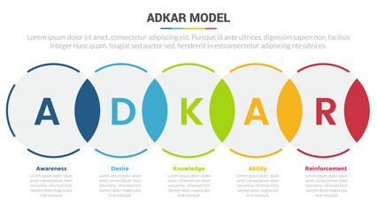 adkar change management model stage infographics template diagram banner with big circle blend or join and 5 point step creative design for slide presentation