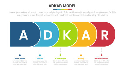 adkar change management model stage infographics template diagram banner with round shape horizontal right direction and 5 point step creative design for slide presentation