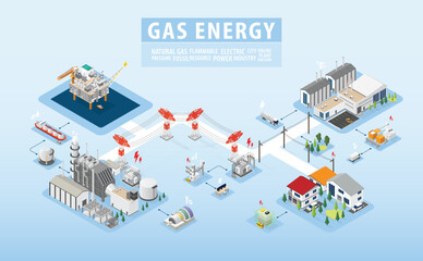 the natural gas energy, natural gas  power plant with isometric graphic