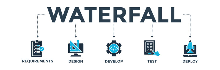 Waterfall banner web icon vector illustration concept with icon of requirements, design, develop, test and deploy