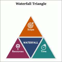 Waterfall Triangle with icons in an infographic template