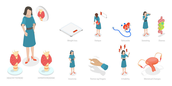 3D Isometric Flat  Conceptual Illustration of Hyperthyroidism Symptoms