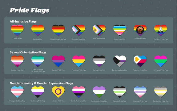 Pride Flags Heart Shaped Vector Graphics Grouped with Labels