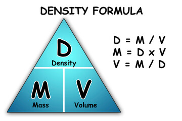 Density formula isolated on white