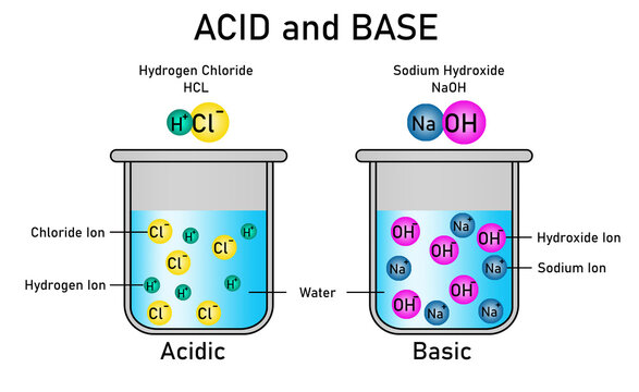 Chemical molecules of acid and base diagram