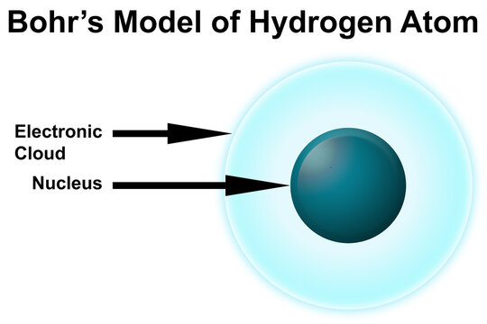 Bohr model of hydrogen atom