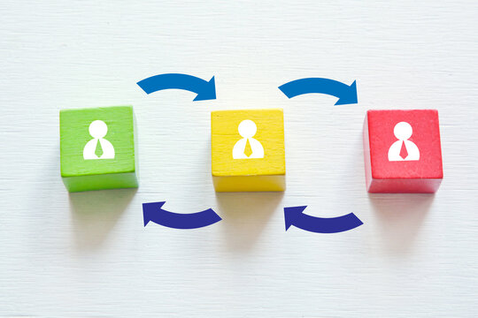 Job rotation and swap position concept; Human resource management: HRM