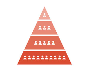Management Structures hierarchy for traditional leadership