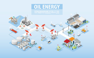 oil energy, diesel oil power plant, refinery with isometric graphic