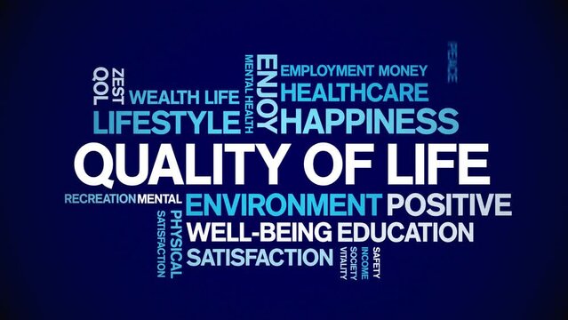 Quality of life animated tag word cloud;text design animation kinetic typography seamless loop.